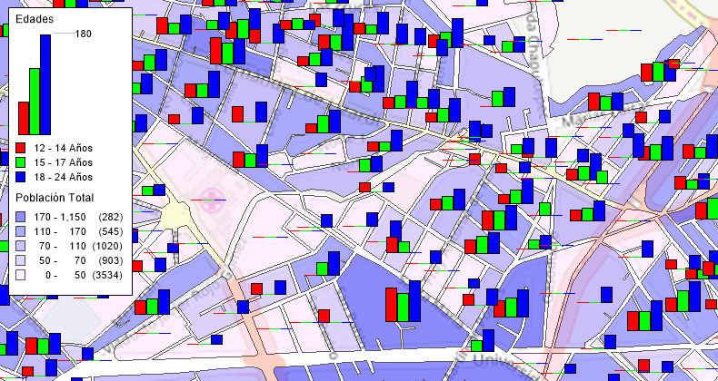 Mapa temático de gráfica de barras por grupos de edades y de rangos de población