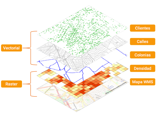 Sistema de Superposición de Capas GIS