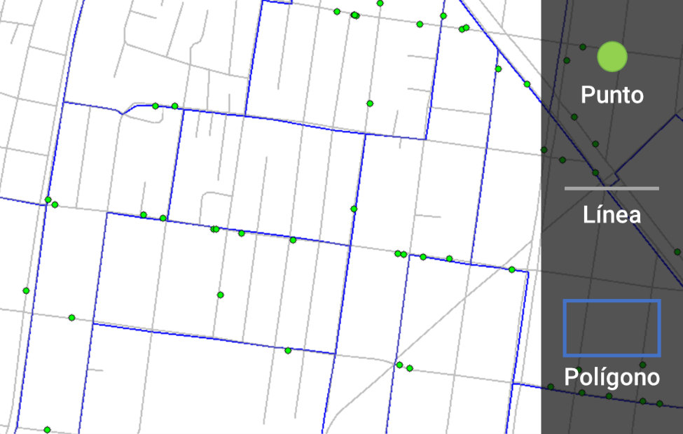 Tipos de objetos en un GIS: Punto, Línea, y Polígono